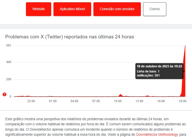 twitter gráfico